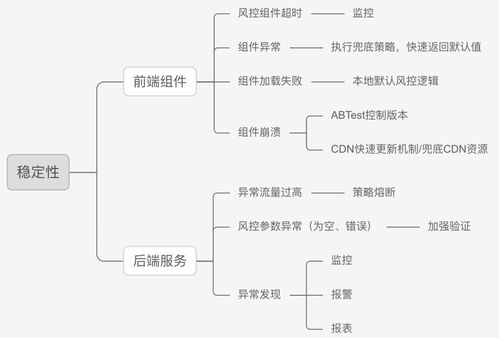 風控安全產品系統設計的實踐思考 以信息系統集成為視角
