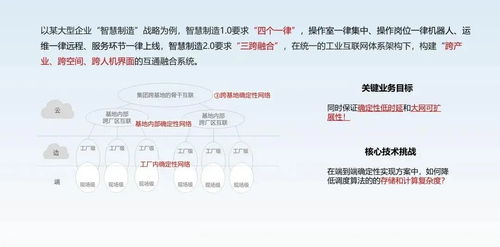 數(shù)學與系統(tǒng)工程雙輪驅(qū)動 華為徐文偉擘畫未來網(wǎng)絡研究新藍圖