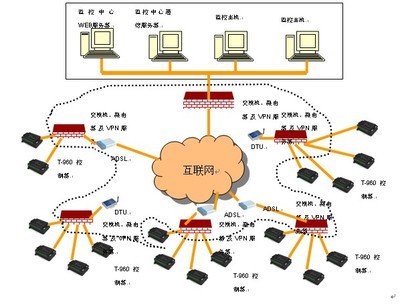 騰控科技水源井監(jiān)控系統(tǒng)方案 構(gòu)建高效智能的網(wǎng)絡系統(tǒng)工程