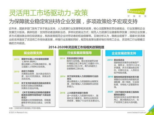 艾瑞咨詢2021年中國(guó)靈活用工市場(chǎng)分析與旅游開發(fā)項(xiàng)目策劃咨詢的整合機(jī)遇