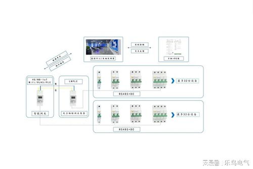 樂鳥科技 以深厚網(wǎng)絡(luò)技術(shù)實(shí)力，驅(qū)動(dòng)智慧消防解決方案精準(zhǔn)落地